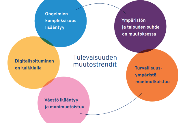 Tulevaisuuden muutostrendit