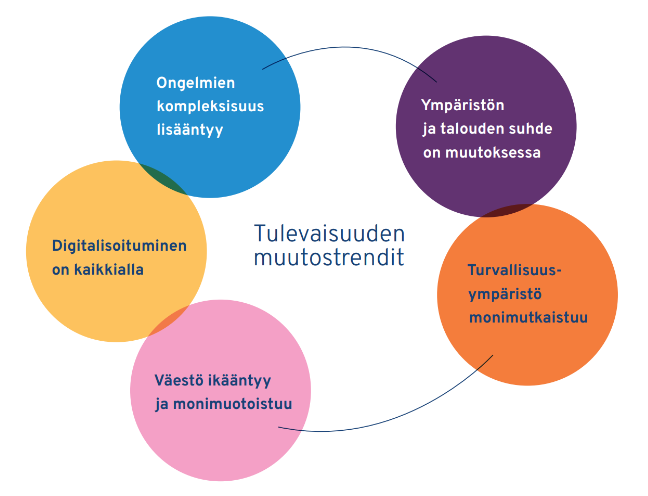 Tulevaisuuden muutostrendit